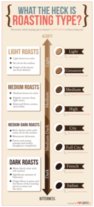 roasting-infographic-small.png