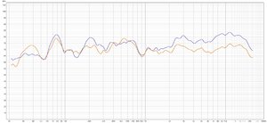 Nearfield measurement with YPAO vs Pure Direct.jpg