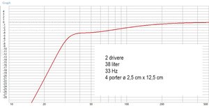 tpcd 2,5 veis simulering.jpg