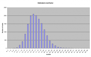 estimated crest factor (Small).png