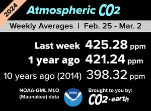 CO2 i atmosfæren.jpg