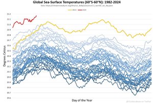 Sjøtemp.jpg