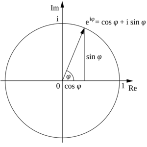 Euler's_formula.png
