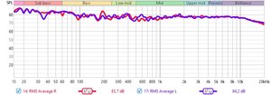 240315 R and L SS 12th oct smoothing.jpg