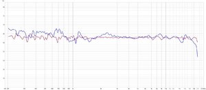 Coherence 12 planar driver vs KEF Q350 at 37 cm distance_1 to 24 Oct.jpg