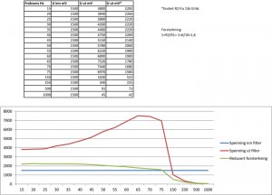 Frekvenstest-forsterker-25-04-2011-ver4.jpg
