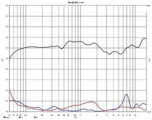 1-Dist 85 dB.jpg