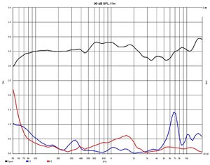 2-Dist 90dB.jpg