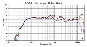 3-Frekvens-30-60deg.jpg