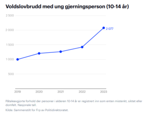 økning.png