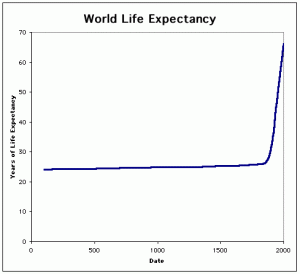 life-expectancy-throughout-history-long-trend.gif