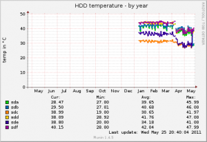 hddtemp_smartctl-year.png